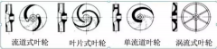浅析|星空手机站登录入口-星空online(中国)叶轮的那些知识,秒懂!