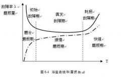 星空手机站登录入口-星空online(中国)设备管理实战经验分享