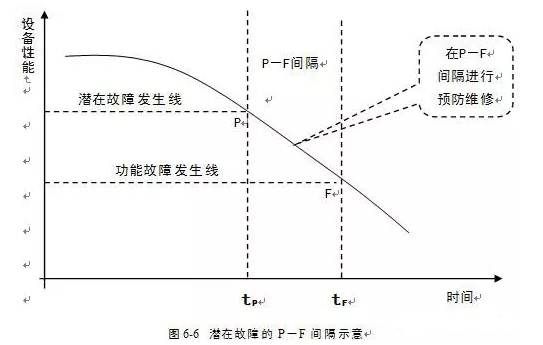 星空手机站登录入口-星空online(中国)潜在故障